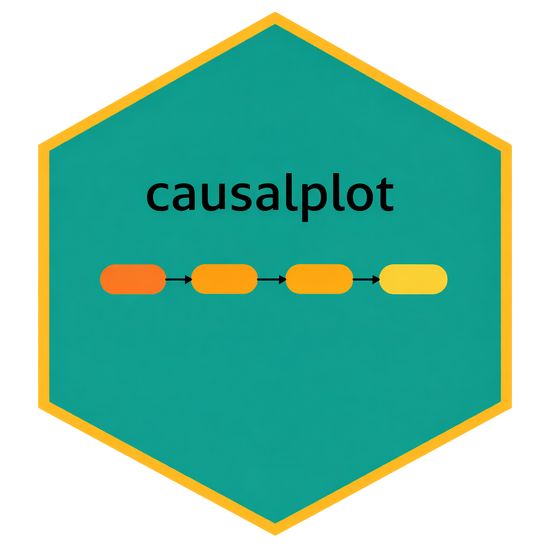 causalplot R package: Create Causal Diagrams Using A Simple Convencience Function